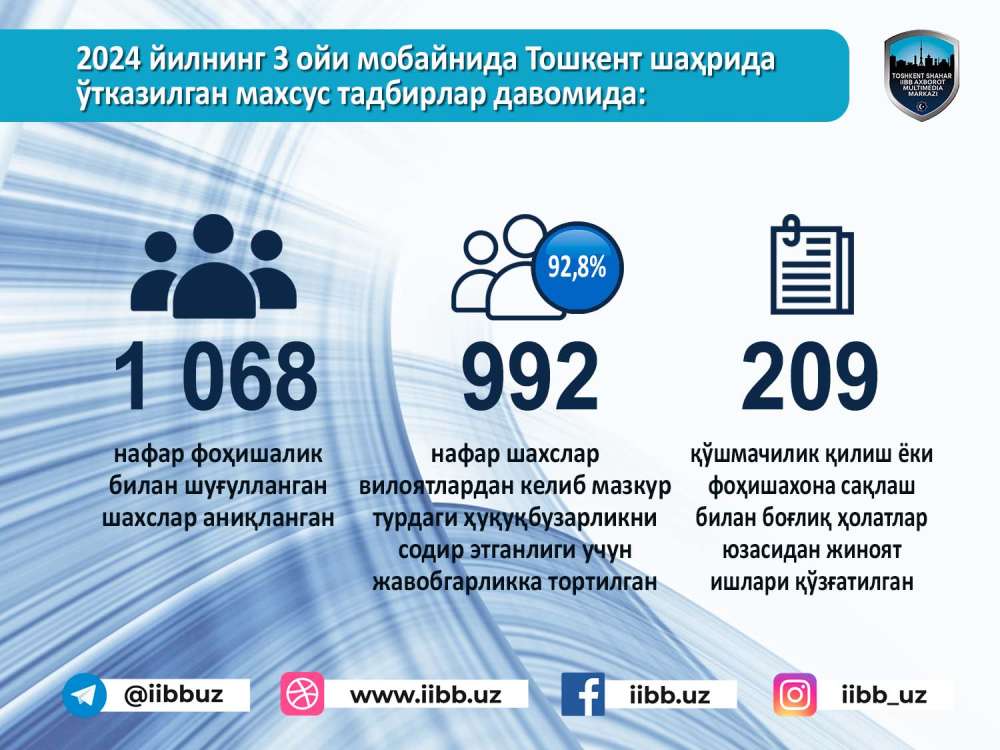 Лица, занимавшиеся проституцией, привлечены к ответственности