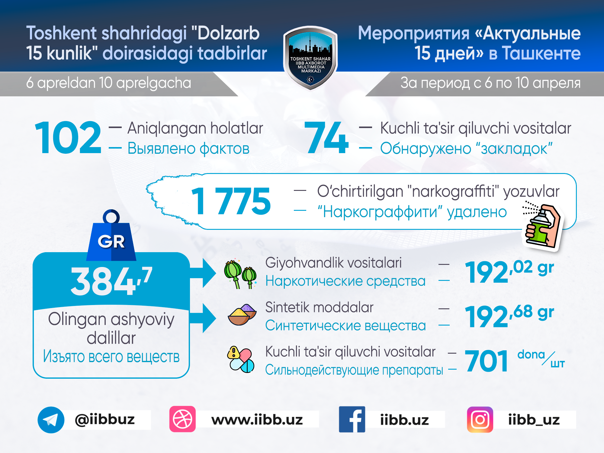 На повестке "Актуальные 15 дней" 