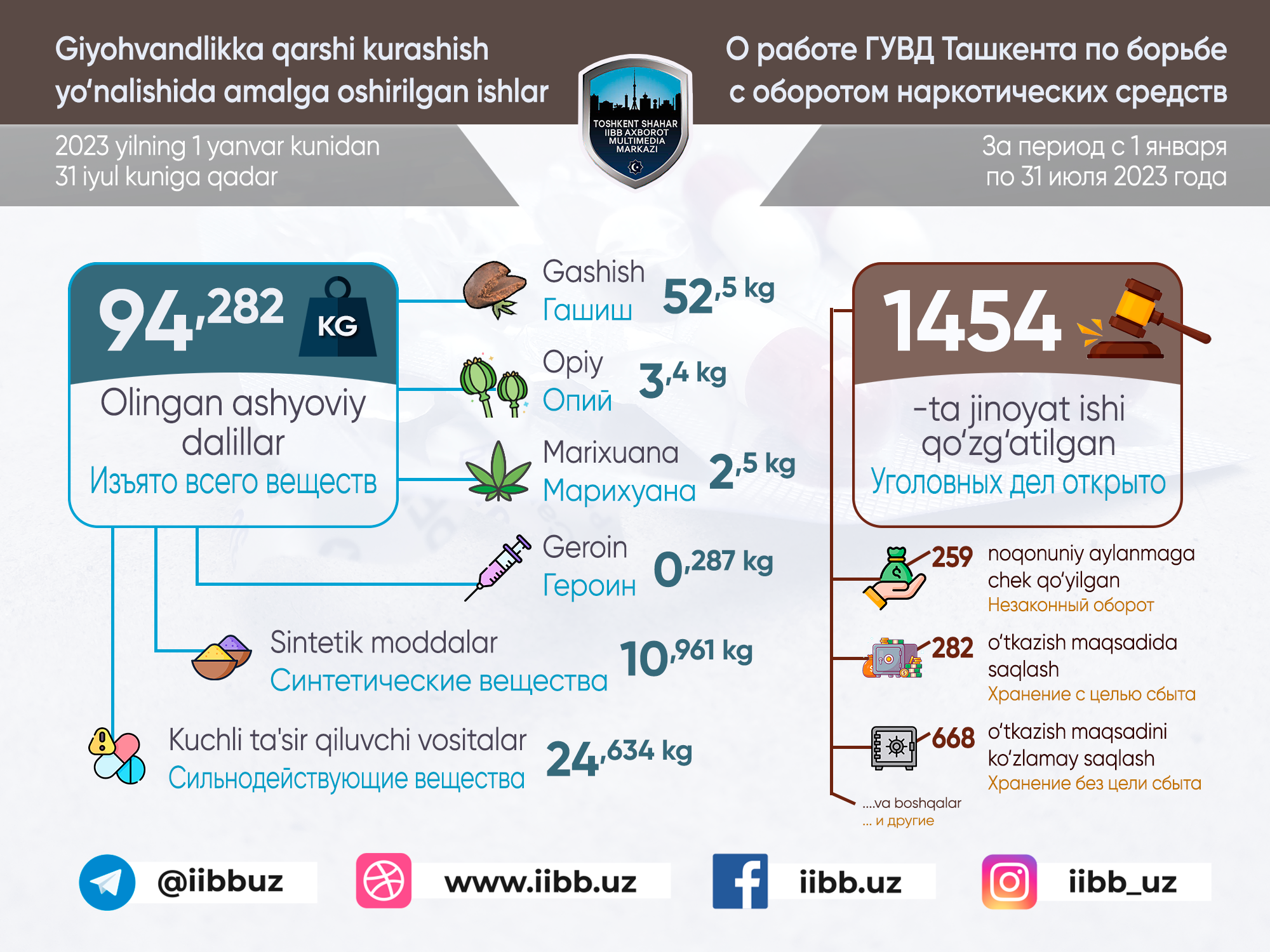 О работе сотрудников ГУВД города Ташкента по выявлению и пресечению фактов незаконного обо...
