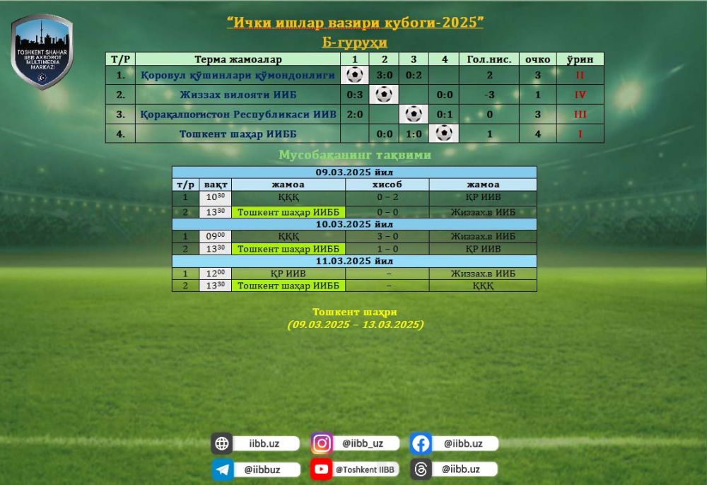 Футбол бўйича “Ички ишлар вазири кубоги” давом этмоқда